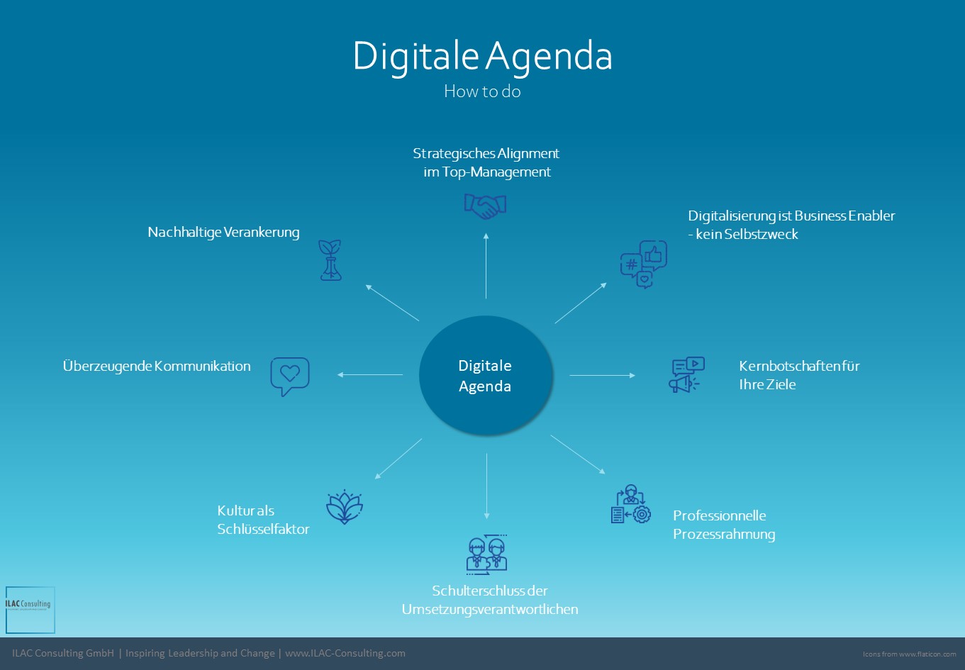 digitale agenda crypto